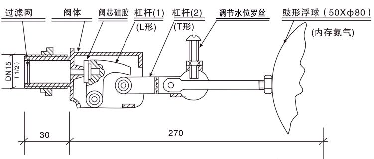 浮球閥常見故障問題解決方案