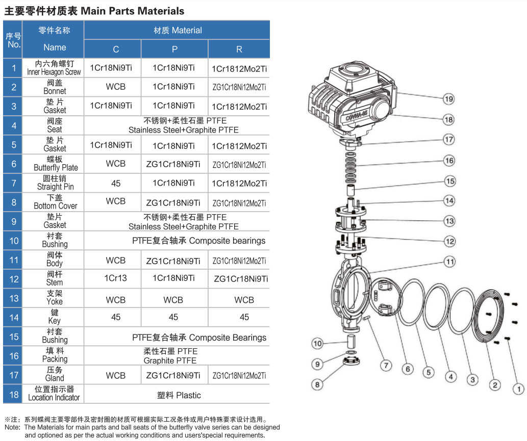 電動硬密封法蘭蝶閥